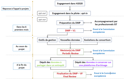 etapes_pgd7b7a.png etapes_pgd7b7a.png