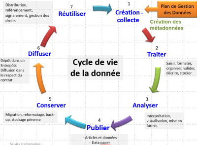 cycle_vie_donnees20aad.png cycle_vie_donnees20aad.png