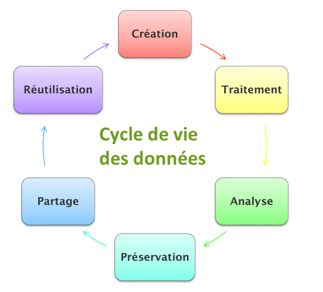 cycle_donnees.1687781583.png